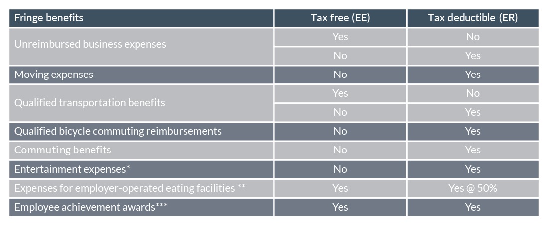 Tax reform global workforce fringe benefits table.