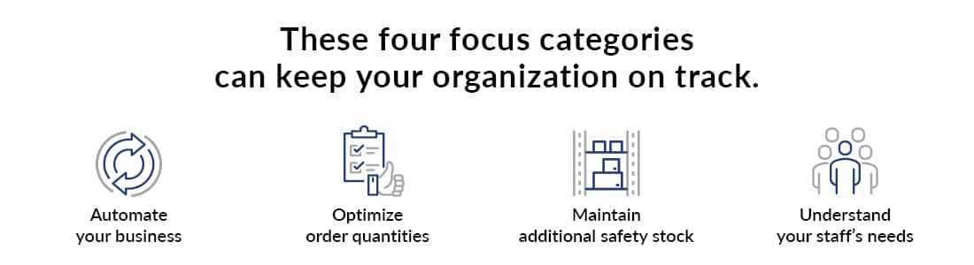 Food and beverage food forum graphic showcasing four categories to keep your organization on track.