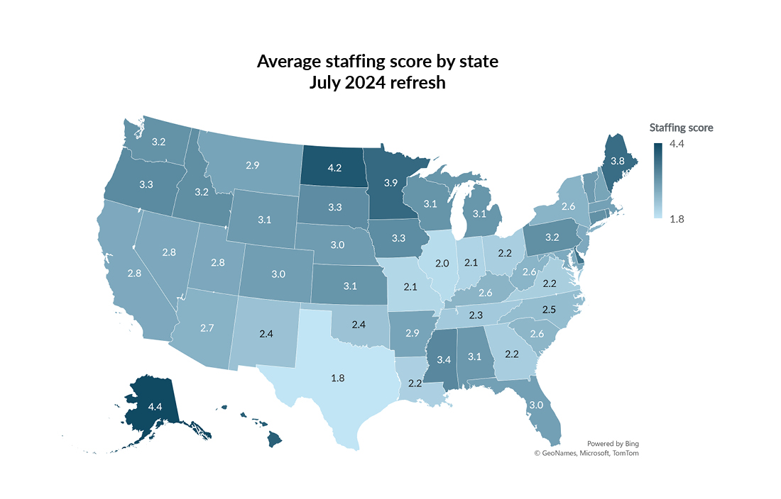 Map showing the average staffing score by state with the July 2024 refresh.
