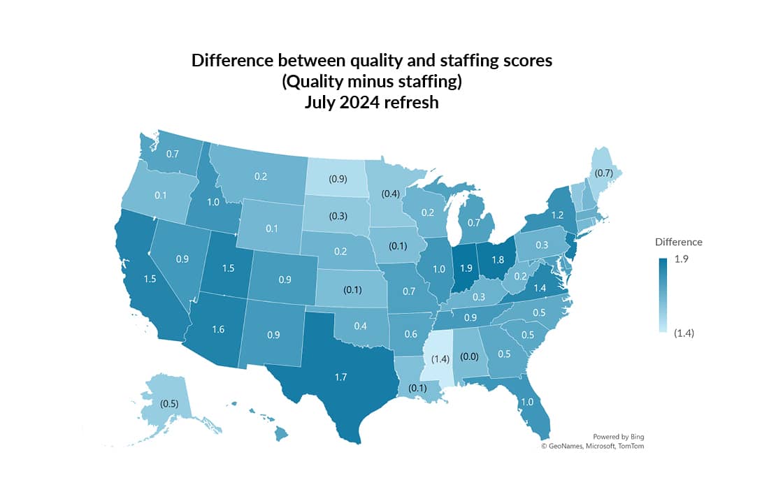 Map showing the difference between the quality and staffing scores by state (quality minus staffing) with the July 2024 refresh.