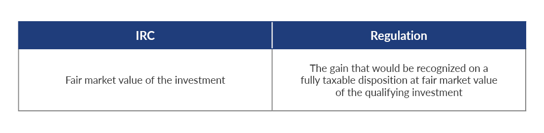Comparison of the component of the calculation between the IRC and regulation for the fair market value of the investment.