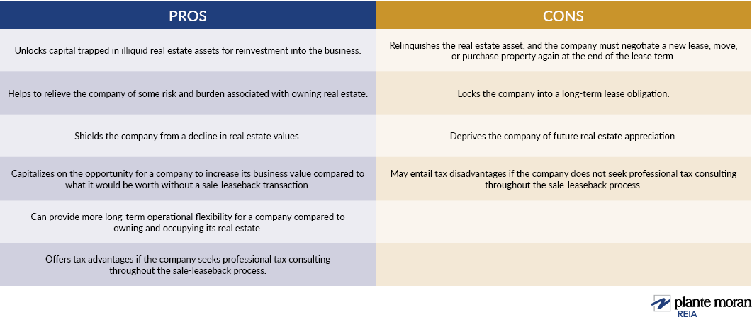 Real estate sale-leaseback pros and cons table